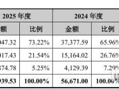 耐德股份，創業板IPO獲受理！